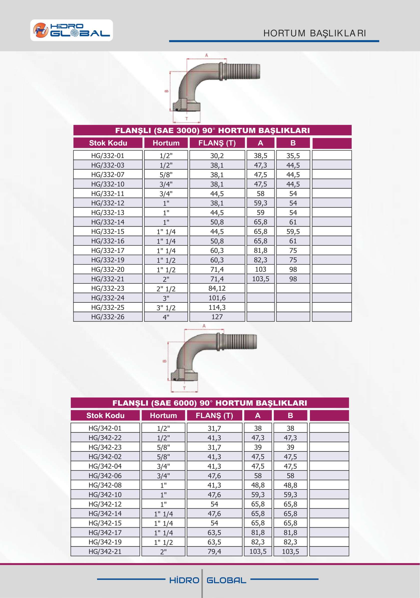 FLANŞLI  90 HORTUM BAŞLIKLARI